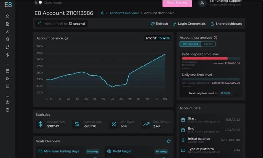 Captura dashboard E8