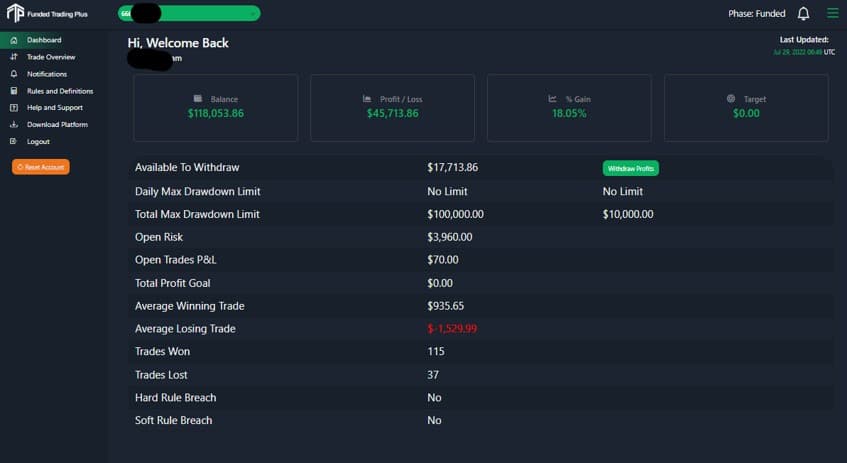 Captura dashboard Funded trading plus