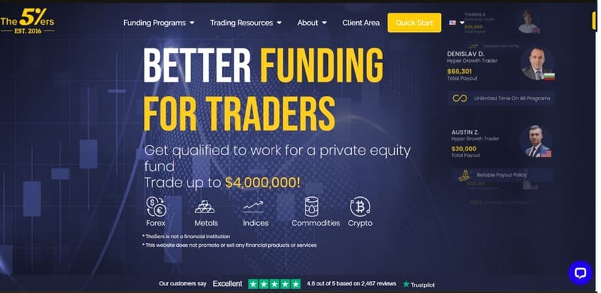 Captura dashboard The 5ers