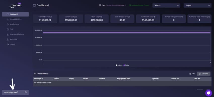 Captura dashboard Trading Pit