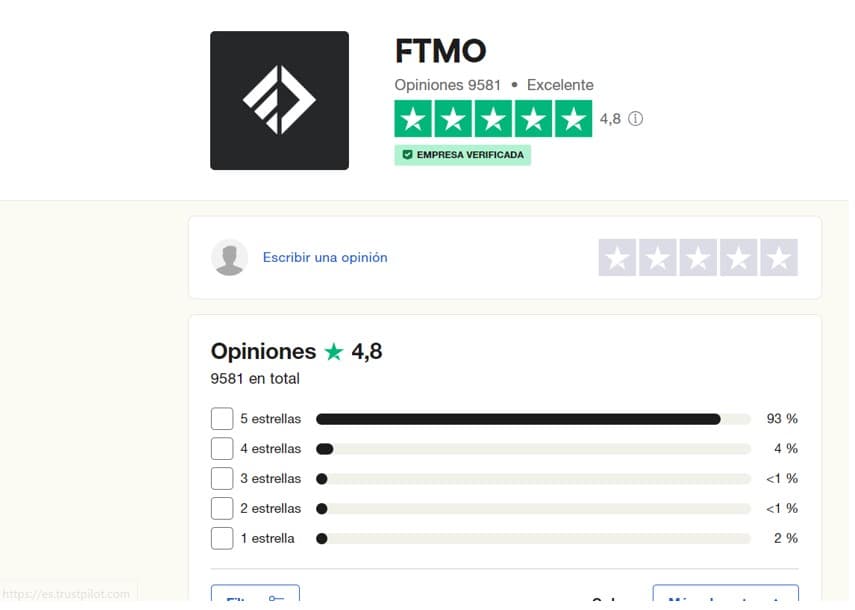 Captura dashboard FTMO