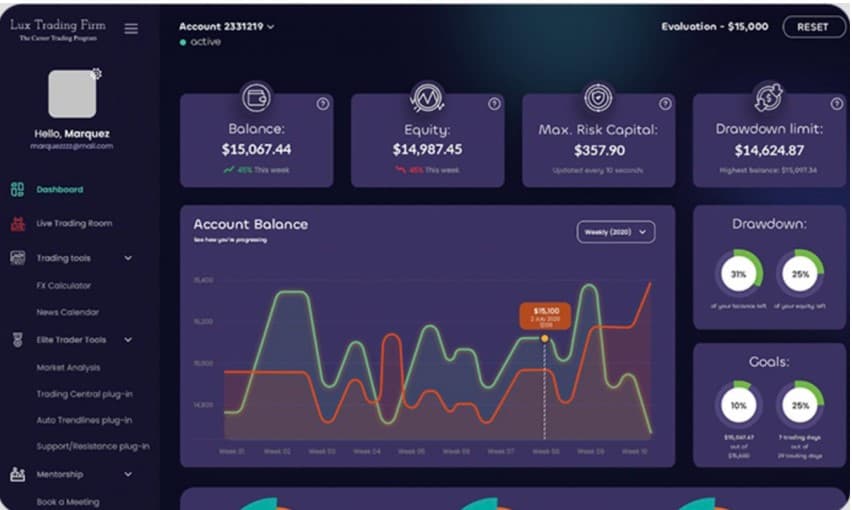 Captura dashboard lux trading firm